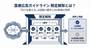 医療広告ガイドラインの限定解除とは？「何でも書ける」は誤解？4要件とNG表現の境界